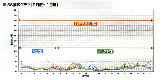 SS推移グラフ（9月～1月度）